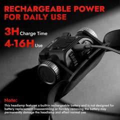 Rechargeable Headlamp 1500 Lumens, Hands-Free LED Headlamp with Adjustable Angle, Motion Sensor & Battery Indicator, 4 Modes for Winter Chores, Snow Shoveling, Outdoor Work